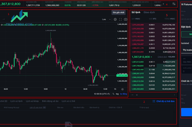 Ứng Dụng Thực Tế Của AI Trong Thị Trường Crypto